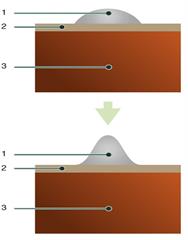 Fig 4: reduction of the line width of metal contact fingers increases solar cell efficiency
